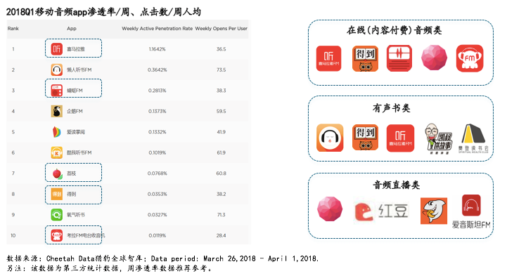 创丰资本研报 | 耳朵经济——移动音频行业深度研究报告