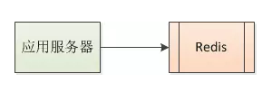 从代码层面优化系统性能的解决方案