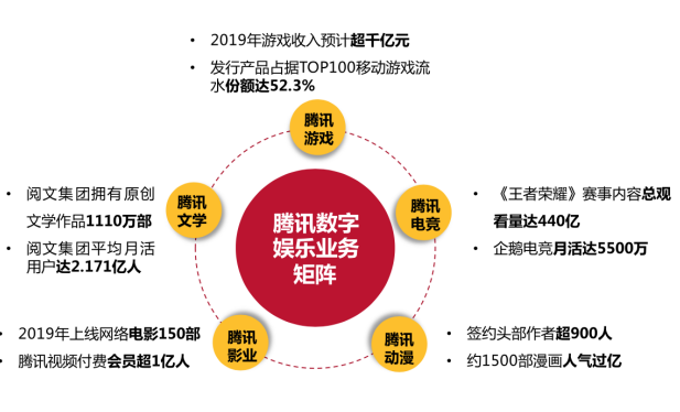 2019年近2万家游戏公司“凉凉”，2020年“游戏王”竞争正当时