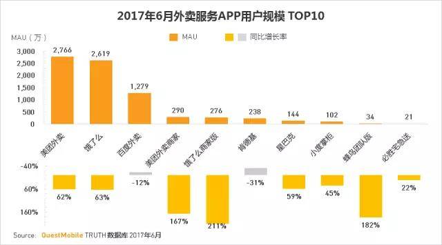 战阿里、斗携程、挑滴滴，激起半壁互联网战争的王兴这几年投资并购近 40 家公司