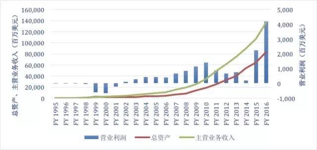 华创资本唐大牛：从现金流的角度来理解商业模式
