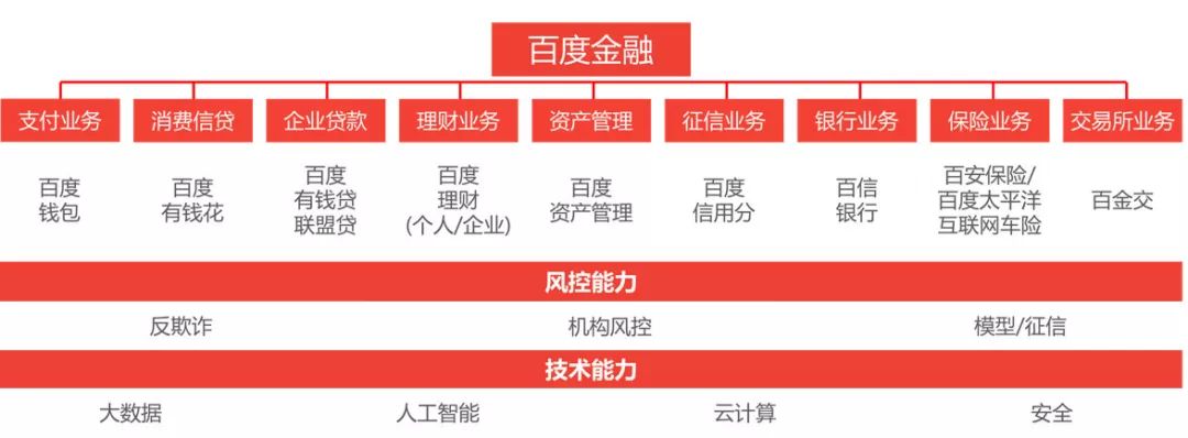 扶不起的度小满：申请牌照失利、再度高管“地震”