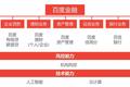 扶不起的度小满：申请牌照失利、再度高管“地震”