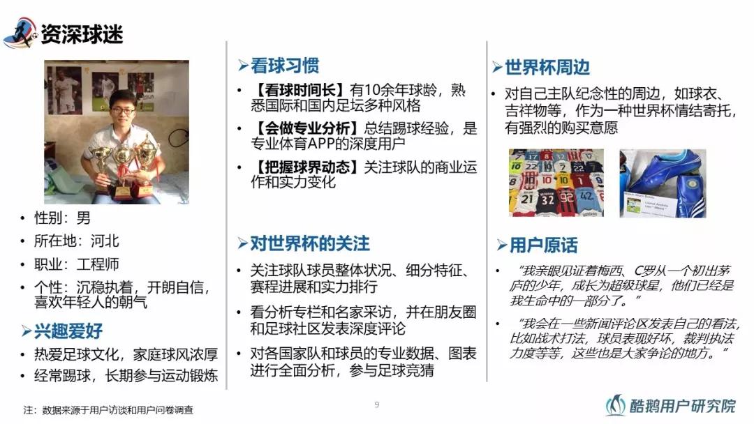 2018世界杯用户行为洞察：梅西、C罗赛前用户讨论热度最高，90%通过互联网关注世界杯