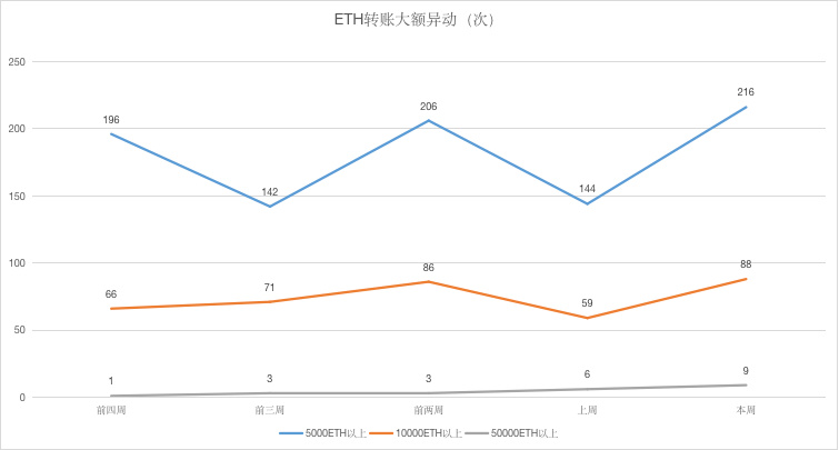 ETH周报 | 以太坊2.0或将于主网五周年纪念日推出；社区用户在以太坊链上为李文亮树碑（2.3-2.9