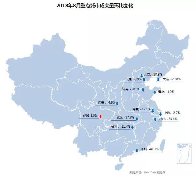 8月重点城市二手房市场回落更深，后期市场不容乐观