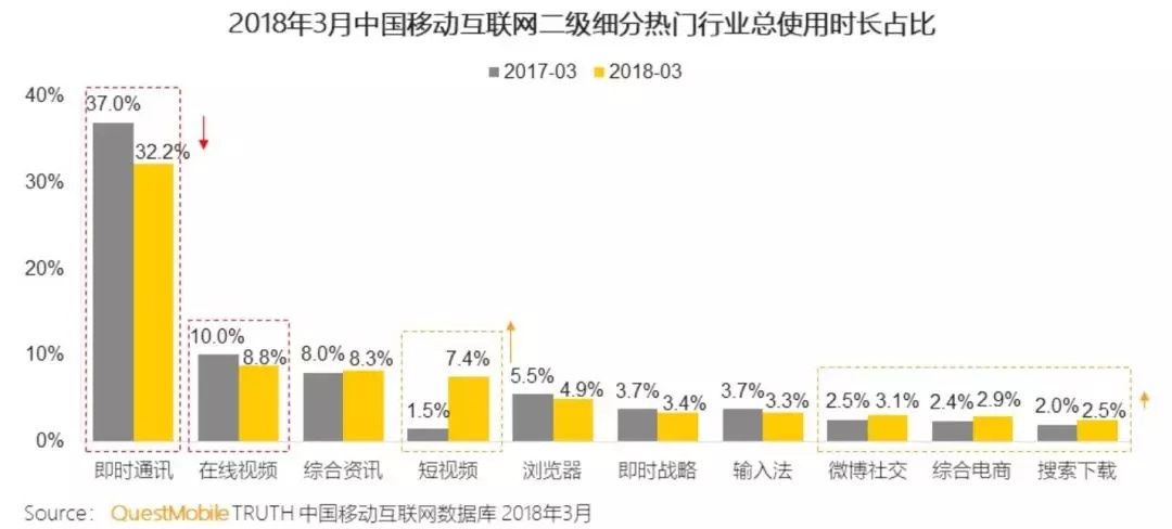 QQ依然年轻，只是最初用QQ的那帮人渐渐老了