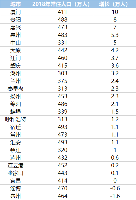 国务院：全面取消城区常住人口300万以下城市落户限制