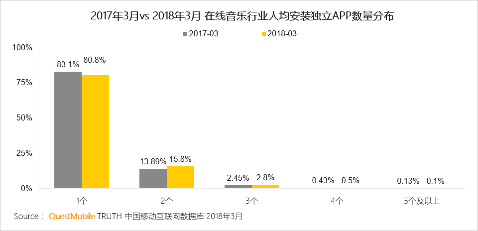 还在说互联网下半场？微信小程序、终端入口、用户下沉带来新流量