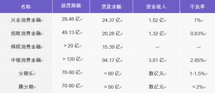 互联网消费金融行研——谈谈围绕央行征信外群体的消费金融创业