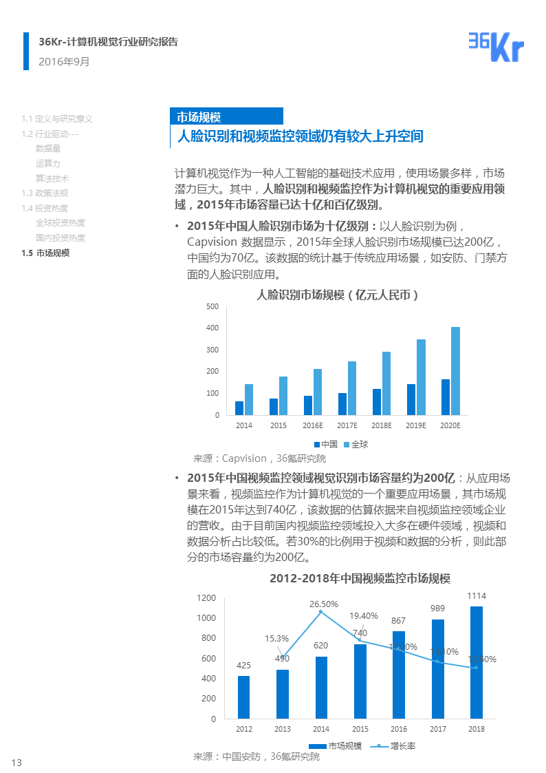 【行研】机器之眼，看懂世界 | 计算机视觉行业研究报告