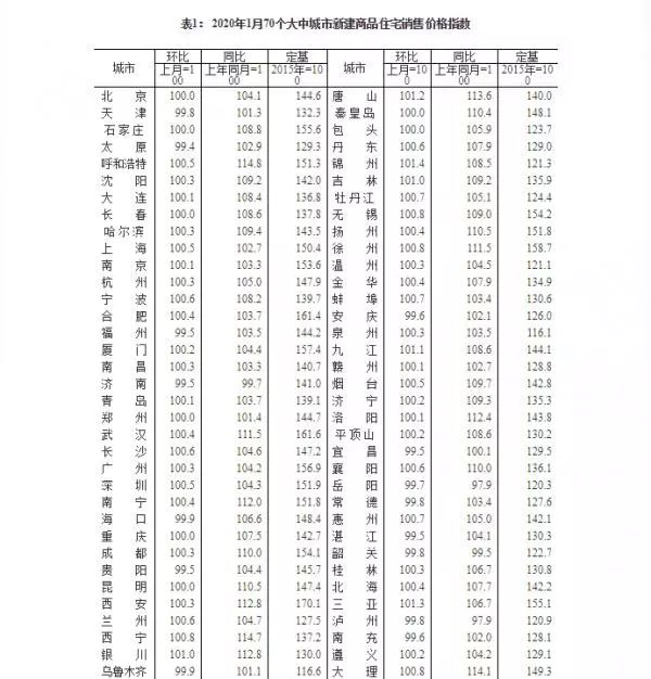 央行突然宣布降息，最新房价出炉，财政部发文为房地产定调