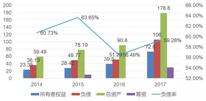 浪潮信息：牺牲盈利换取规模扩张是把双刃剑