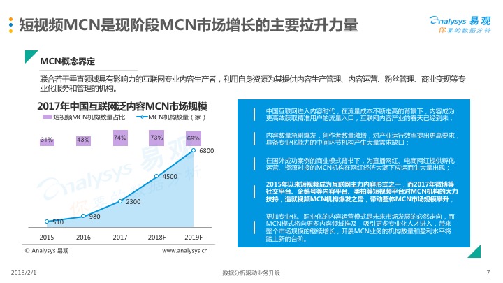 美拍发布首份短视频MCN白皮书，BAT纷纷押注，2018机构数量将达3300家