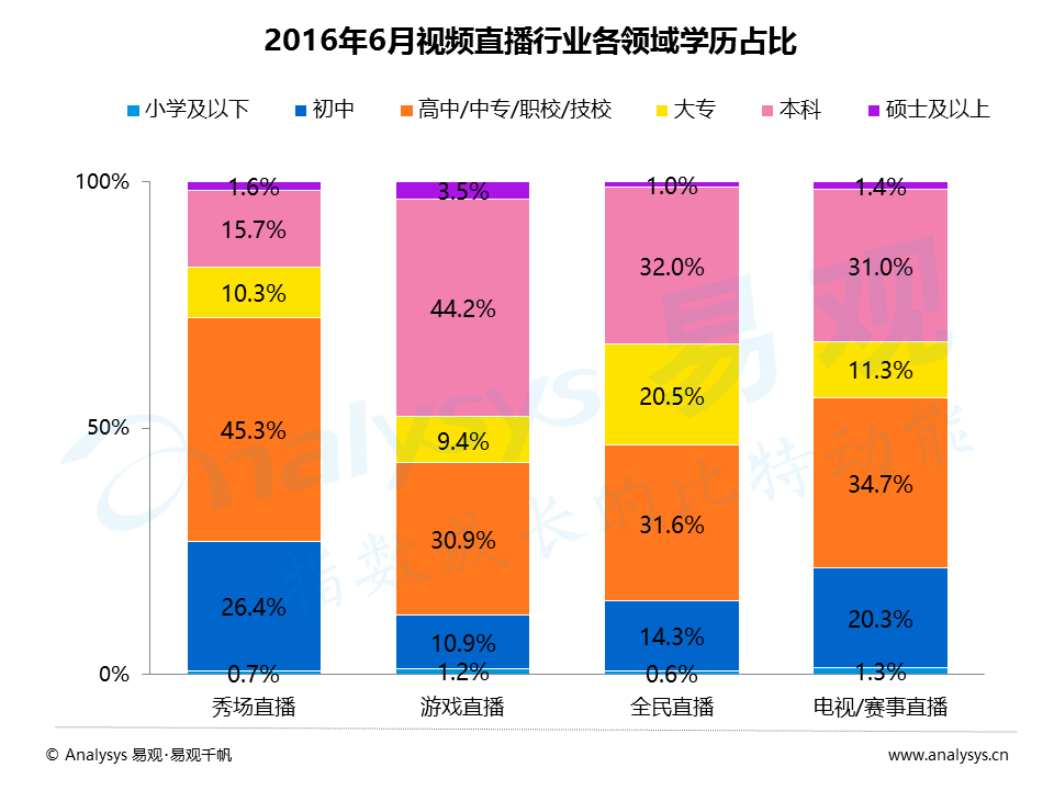 百花齐放的视频直播平台，如何发掘增量用户与提升变现能力？