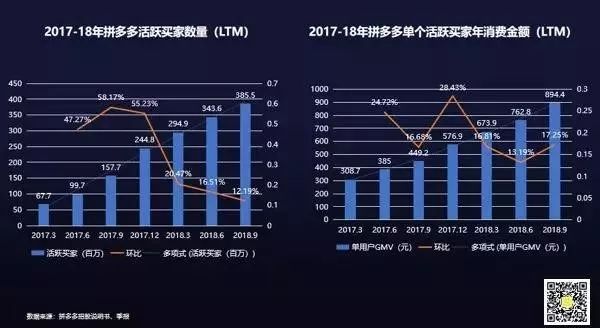 只从财务数据看美团、拼多多、小米？那你可能错了