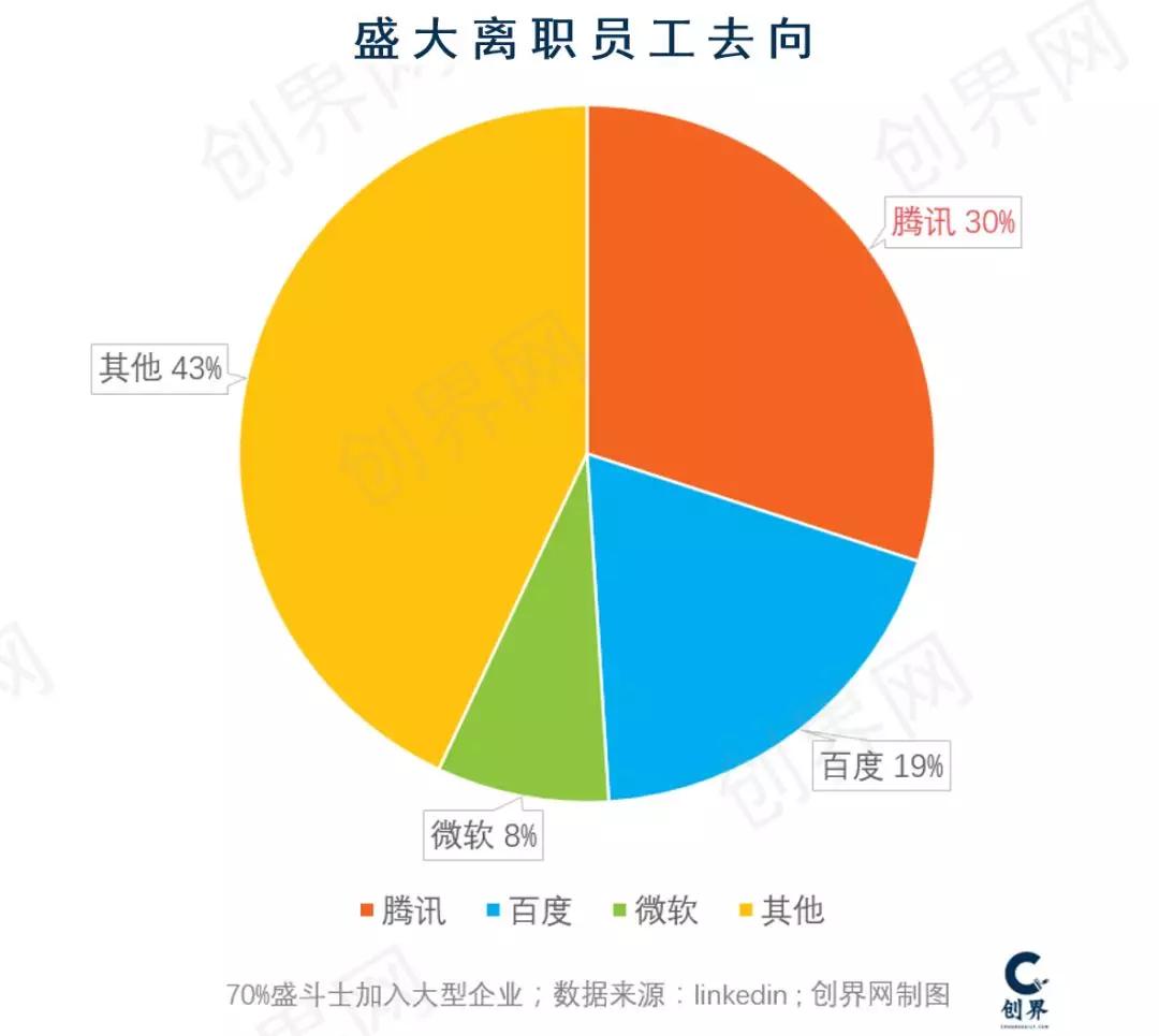 消失的盛大，永久的传奇