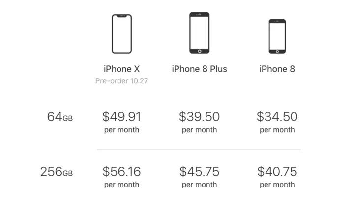 优先买到 iPhone X？我们算了下苹果 “年年焕新计划” 究竟值不值