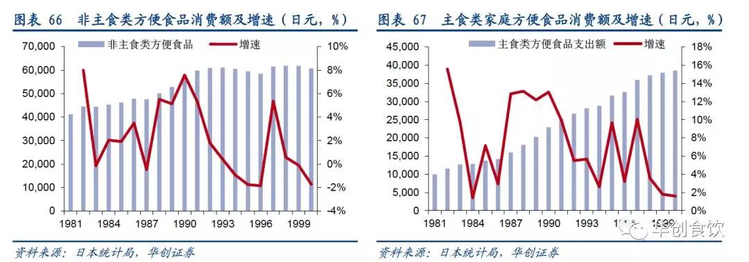 创投观察 | 90年代日本食品饮料的变与不变