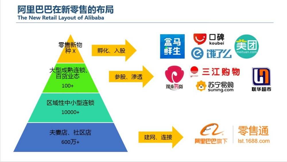 新零售两年考：从哪里来，到哪里去？