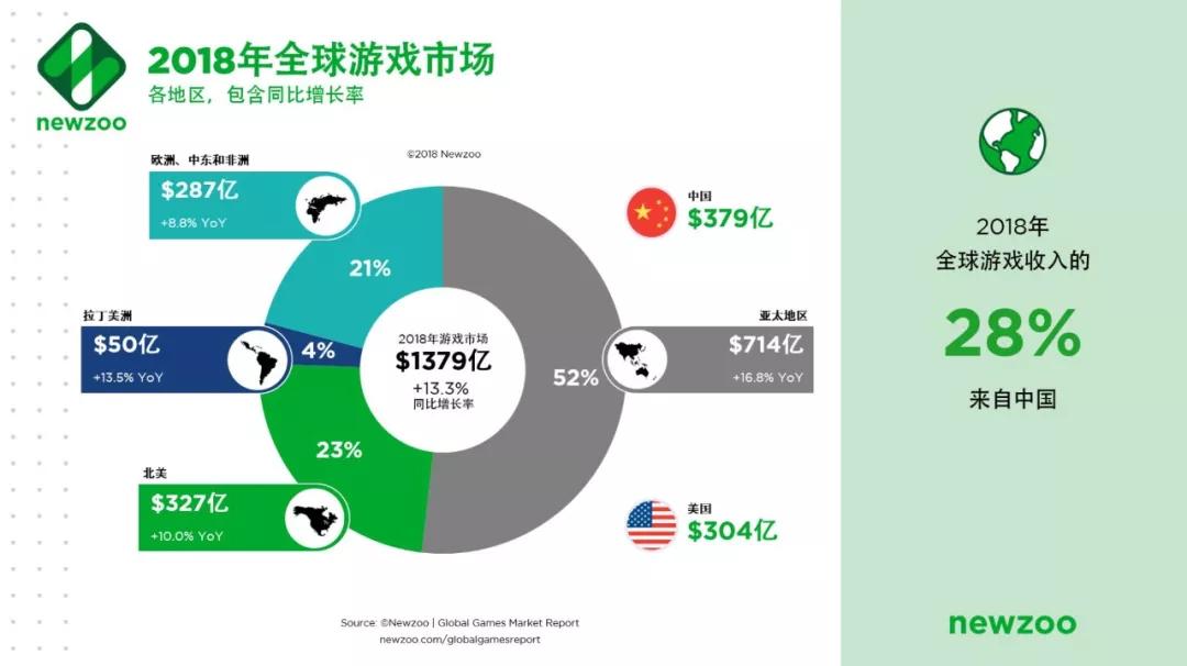 中国外挂产业：每天进账过万，不愁没有买家