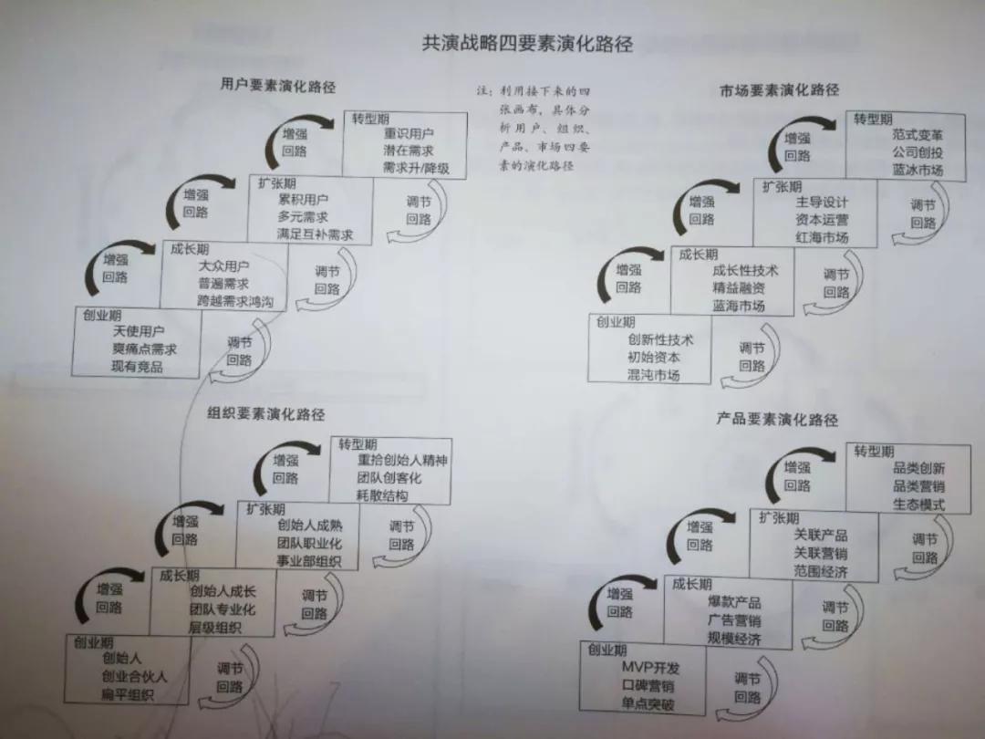 员工和老板的差距不只是能力，还有战略思维