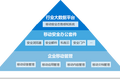 将安全黑科技应用于移动端，指掌易想为移动办公保驾护航