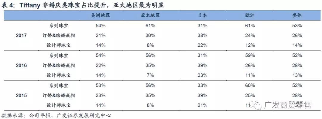 全球奢侈品市场正在重焕生机，主流公司现状如何