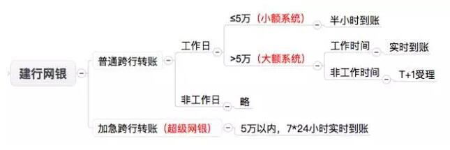 中国的支付清算体系是怎么玩的？