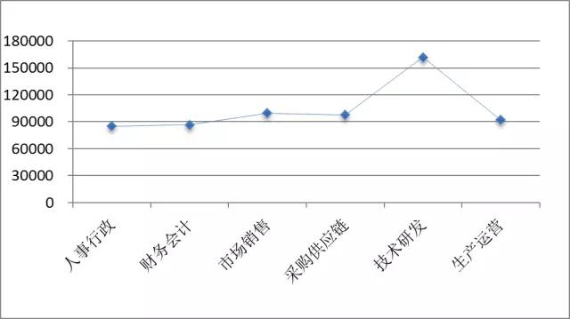 人才不愁去处，一篇文章为你指明机会在哪里