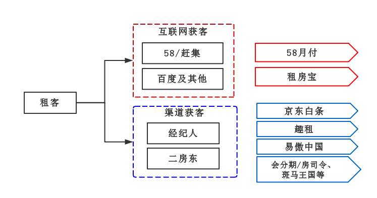 对租客的金融分期.png