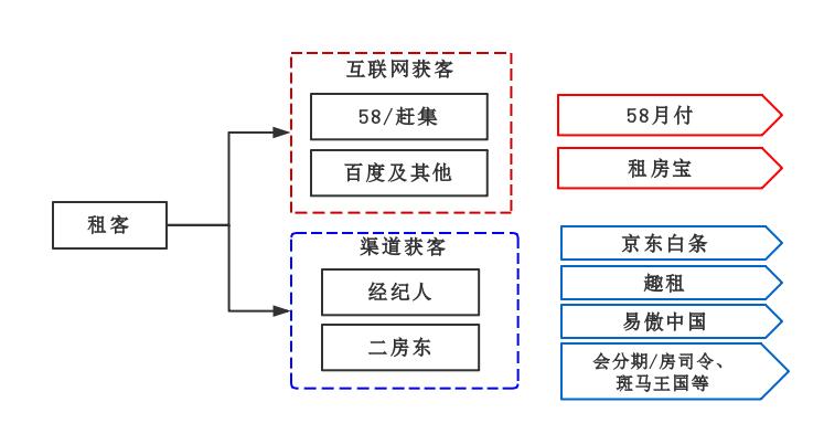 对租客的金融分期.png