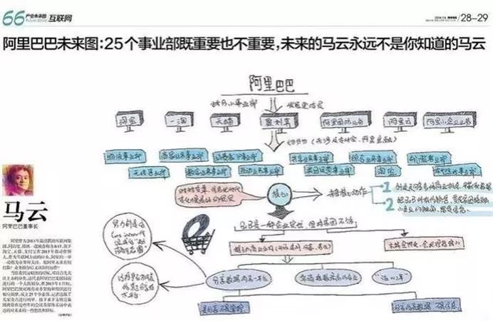 思考结构，决定一个人能看多远