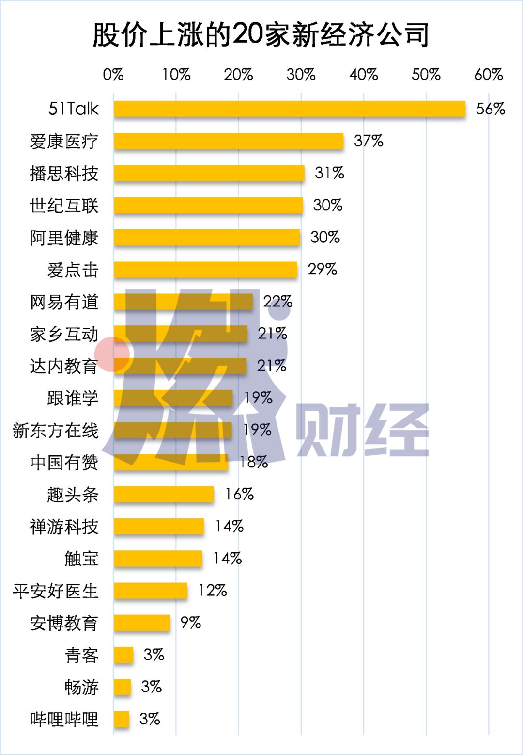 数据告诉你：股市暴跌，中国科技公司有多惨