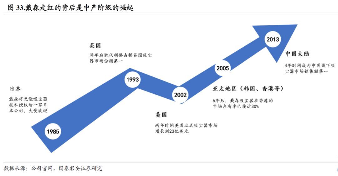 戴森要在新加坡建造汽车制造厂了，从此道路上一尘不染？