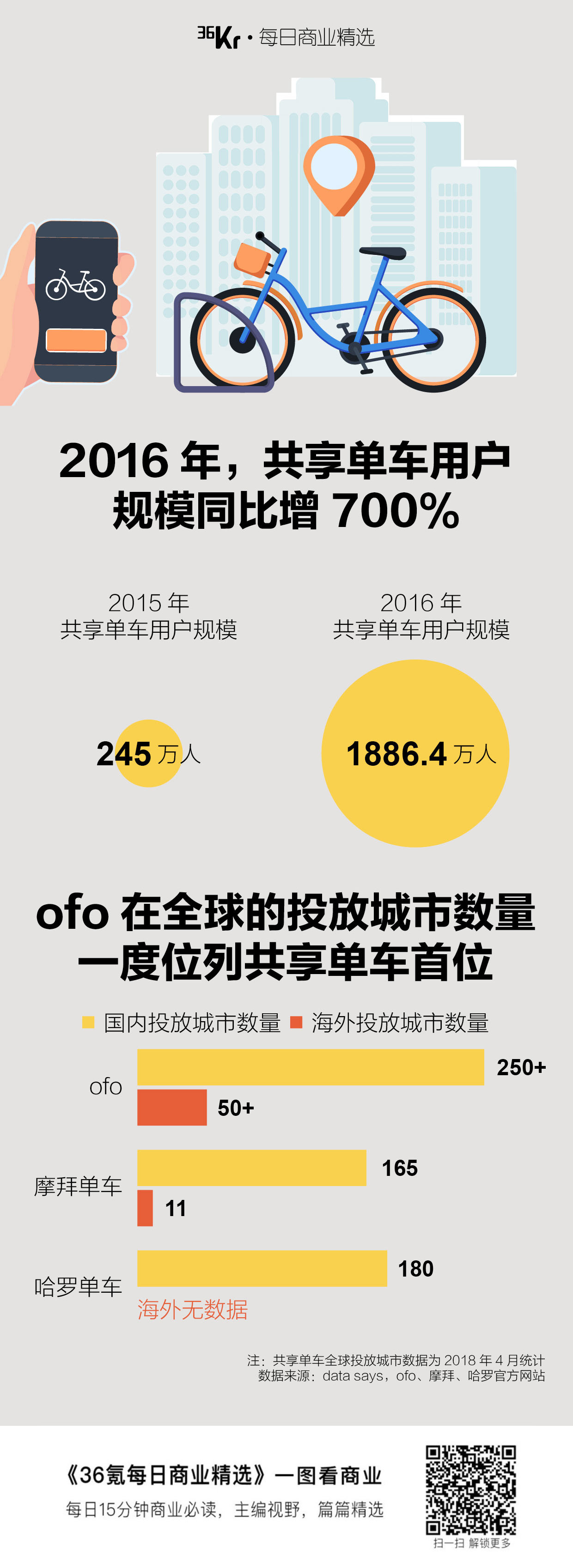 氪星晚报 | 抖音成春晚社交媒体传播平台；小米启动上市以来首次回购；猫眼寻求3.45亿美元IPO融资