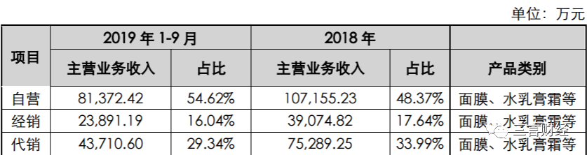 和李佳琦合作不赚钱？有商家双11亏50万，上市公司频遭问询