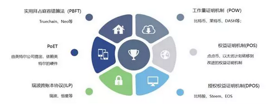 火币发布《区块链资产行业专题报告》：公链平台进入爆发期