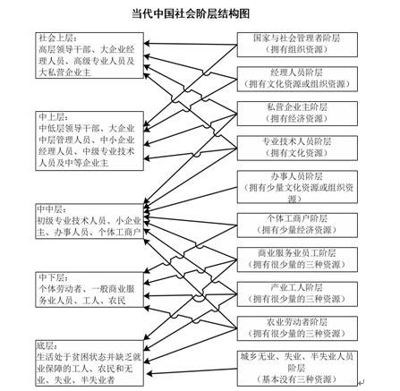 迷航：迷失的“中产”认同