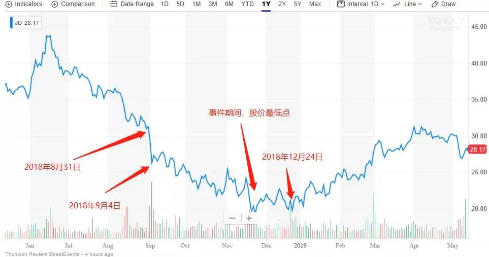 创始人别“浪”：创始人危机事件是如何冲击上市公司的？