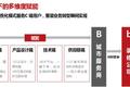 36氪首发 | 打造整装市场供应链平台，「中装速配」获 800 万元天使轮融资
