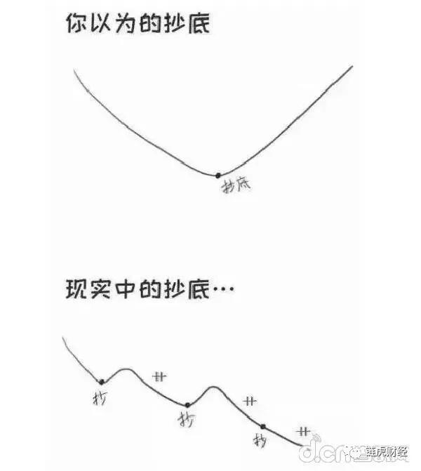 从业区块链210天见闻：焦虑、浮躁、骗局与大起大落