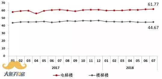 强烈不建议买公寓的四大理由，希望你能谨记！