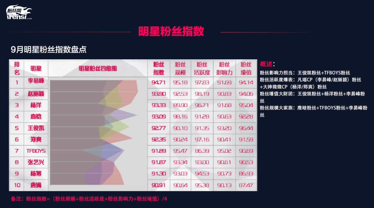 粉丝经济新浪潮：谁在潮头？谁的粉丝最“壕”？