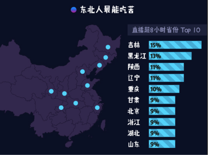 2017主播职业报告：84%全职主播患职业病，44.5%受访主播是单身