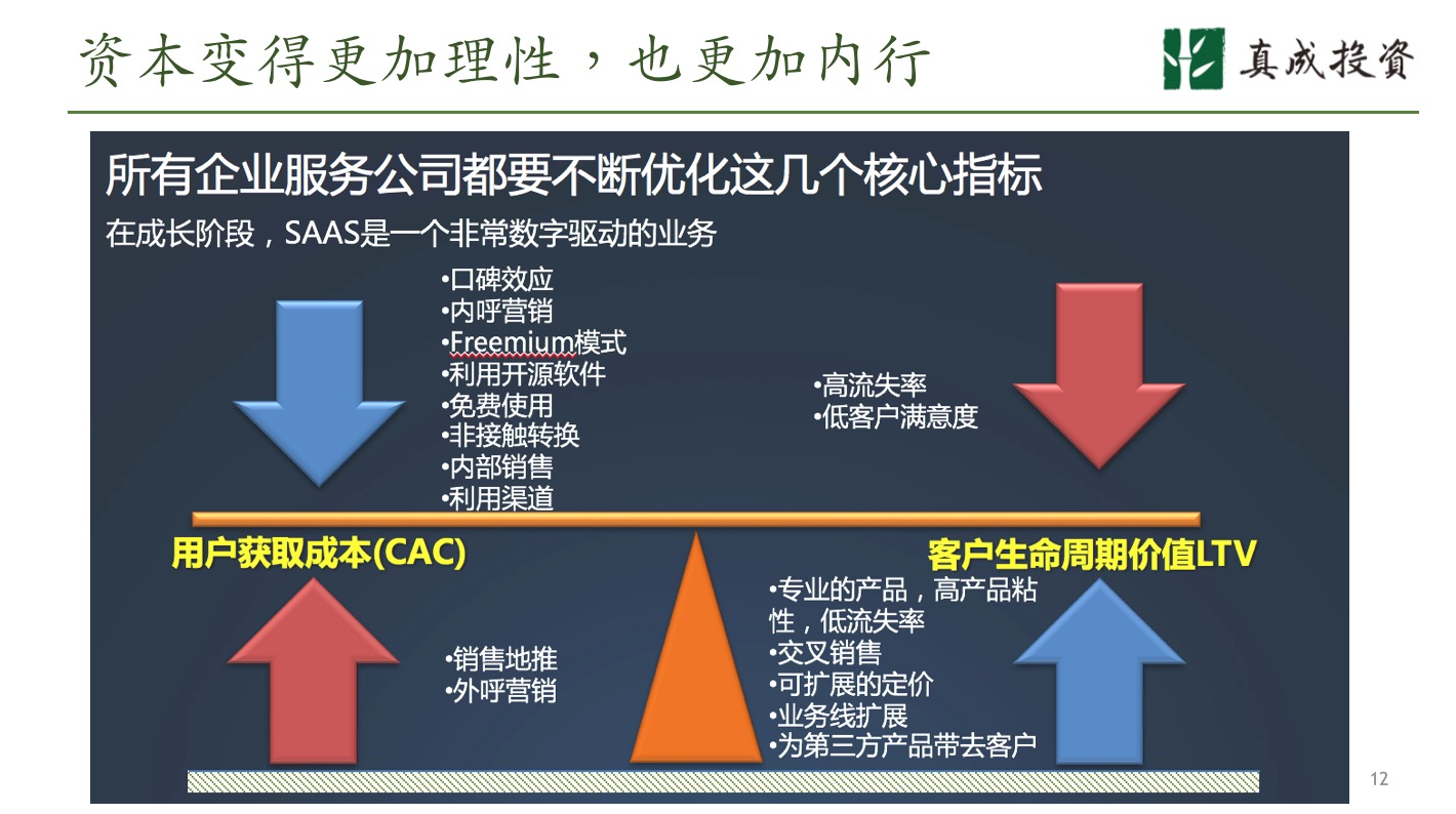 真成合伙人李剑威：SaaS下半场，任重且道远