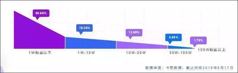 企业千万别做抖音