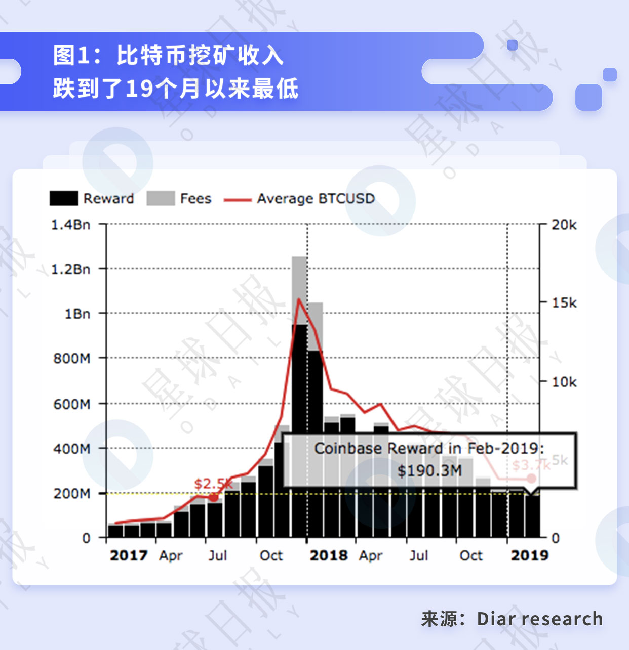 比特币挖矿的行业拐点与背后的经济周期 | 星球研报