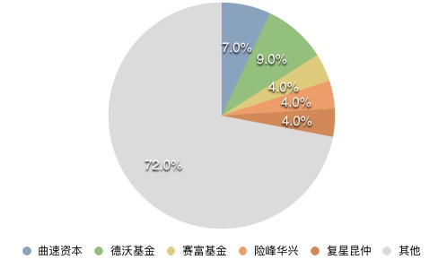 为什么风险投资喜爱互联网保险行业？这里有证据