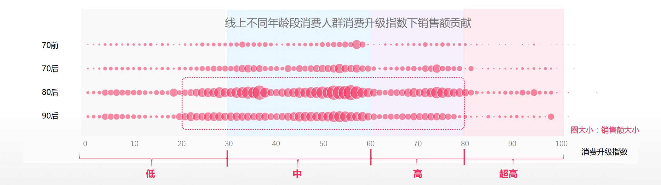 2017中国互联网消费生态大数据报告：80后重视健康，90后更注重自我